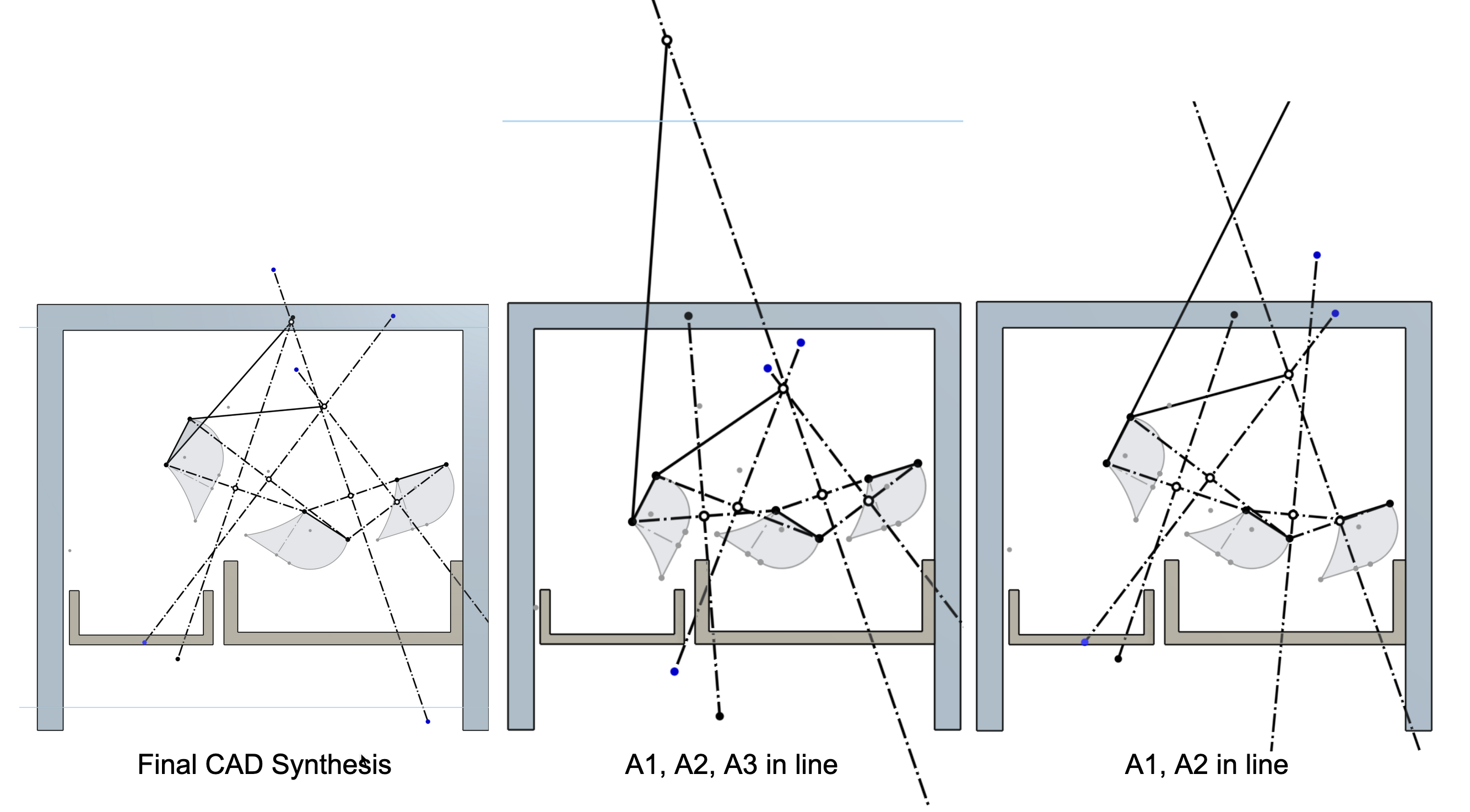 CAD Synthesis Iterations